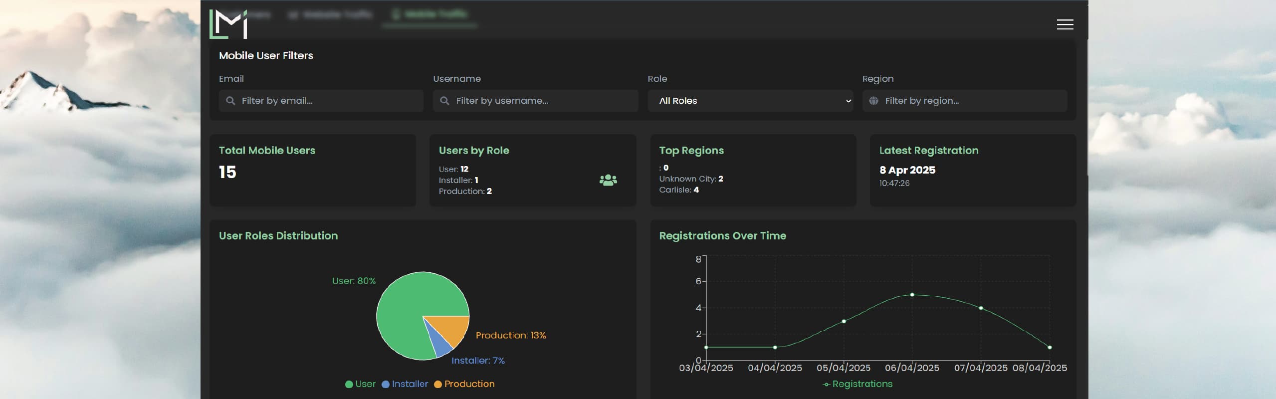 LIMI Insight Dashboard